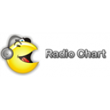 Radio Radio Chart 88.1